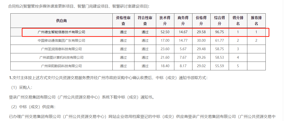 js555888金沙老牌官网喜提大标！ 智慧校园一卡通，助力广州市技师学院校园信息化建设